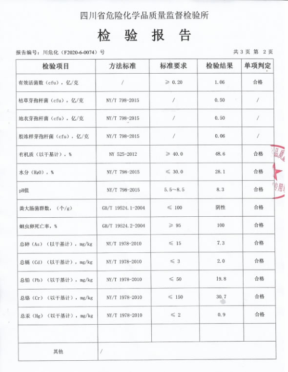 生物有机肥检测报告