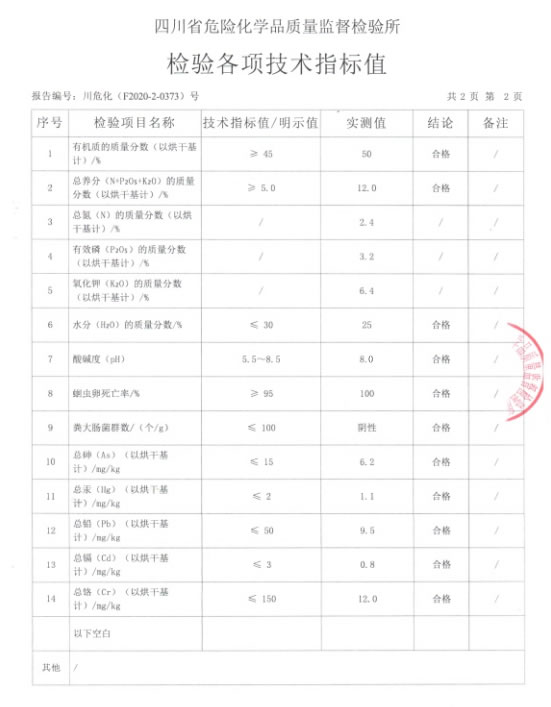 生物有机肥检测报告