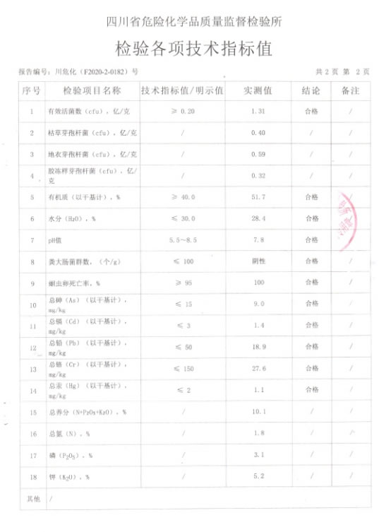 生物有机肥检测报告